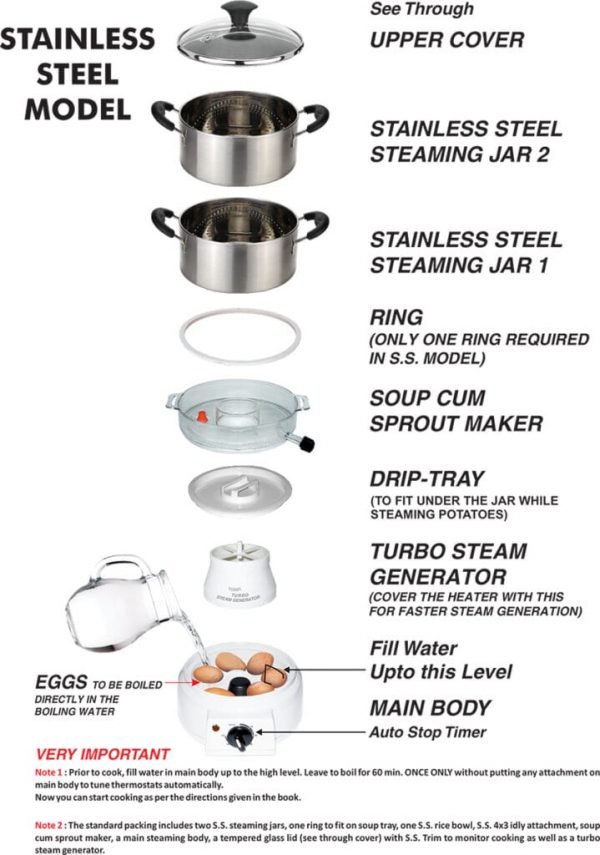 Operating Instructions of Multi Steam Cooker | Steemo Kitchen Appliances