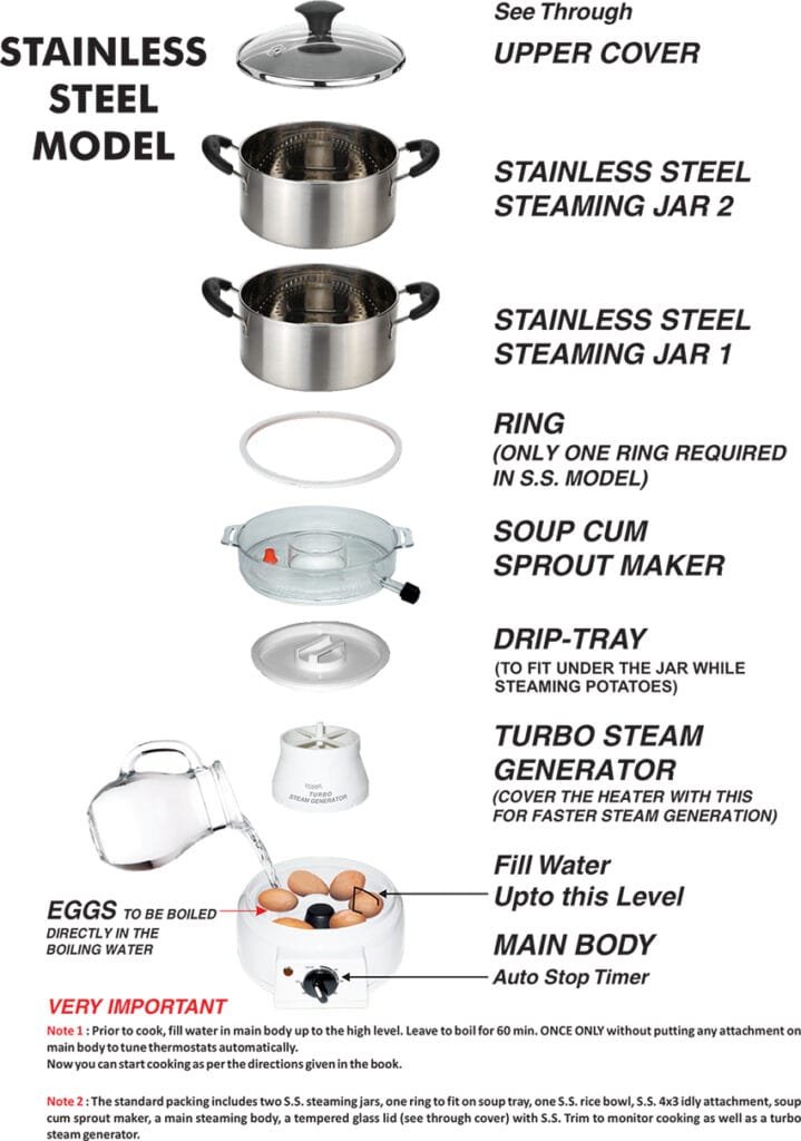 OPERATING INSTRUCTIONS of Steemo Stainless Steel multi Steam Cooker